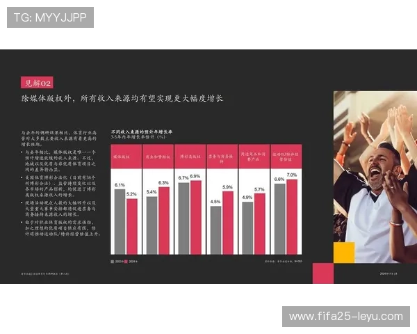 体育行业迎来新投资潮，资本涌入推动产业升级